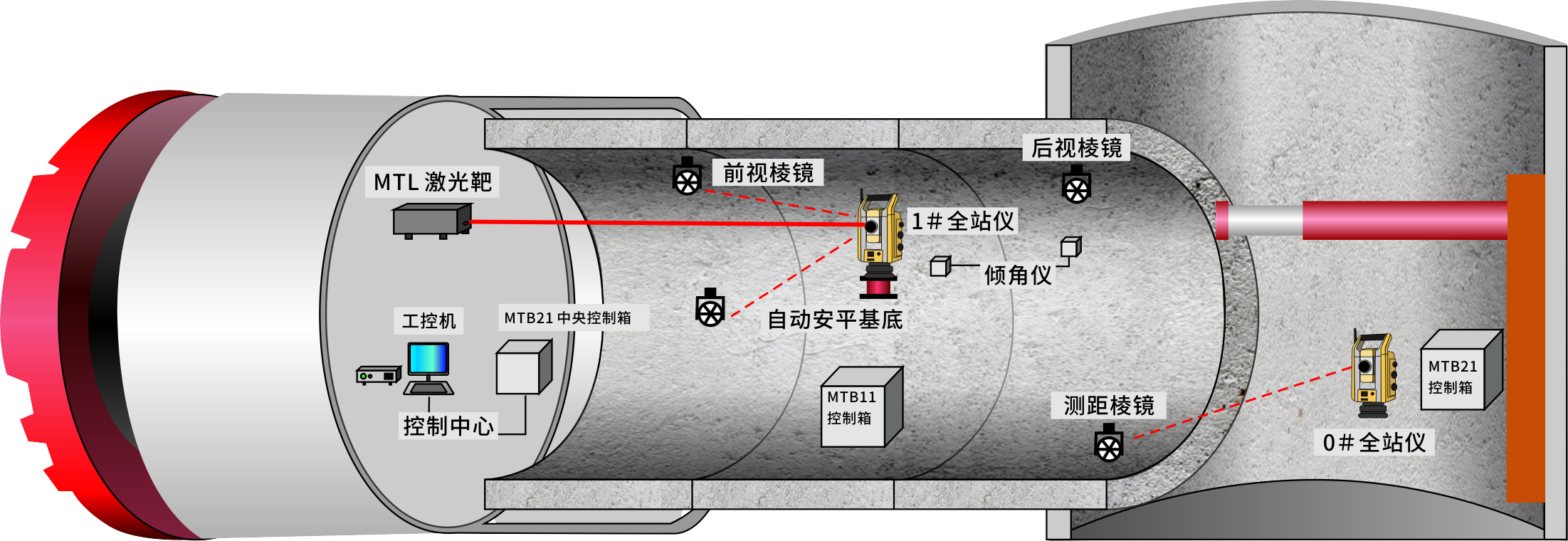 曲线顶管框架图